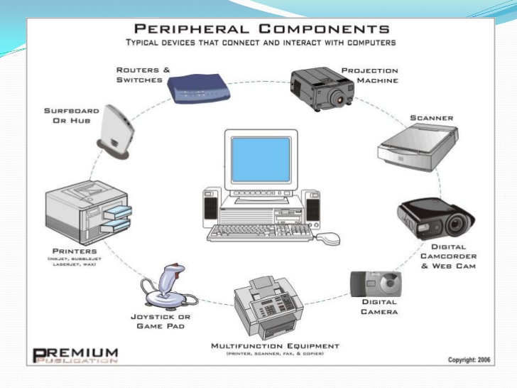 Commonly used computer programs